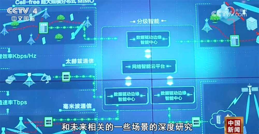“AI+6G”深度融合将重塑多个行业新葡京6G产业发展按下“加速键”(图2)