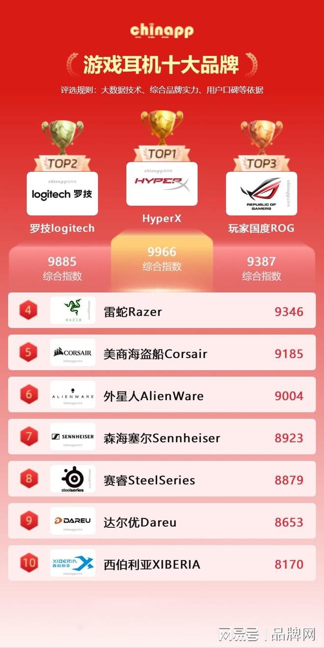 机拓展了虚拟现实的应用边界和乐趣新葡京十大游戏耳机品牌 游戏耳(图3)